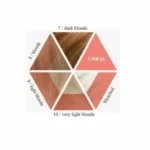 Пигментиращ балсам в цвят корал за руса или изсветлена коса Davines Alchemic conditioner Coral 250 мл